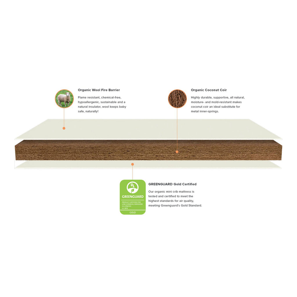 Nook Sleep Systems Canada - Mini Pebble Pure Mattress - ella+elliot